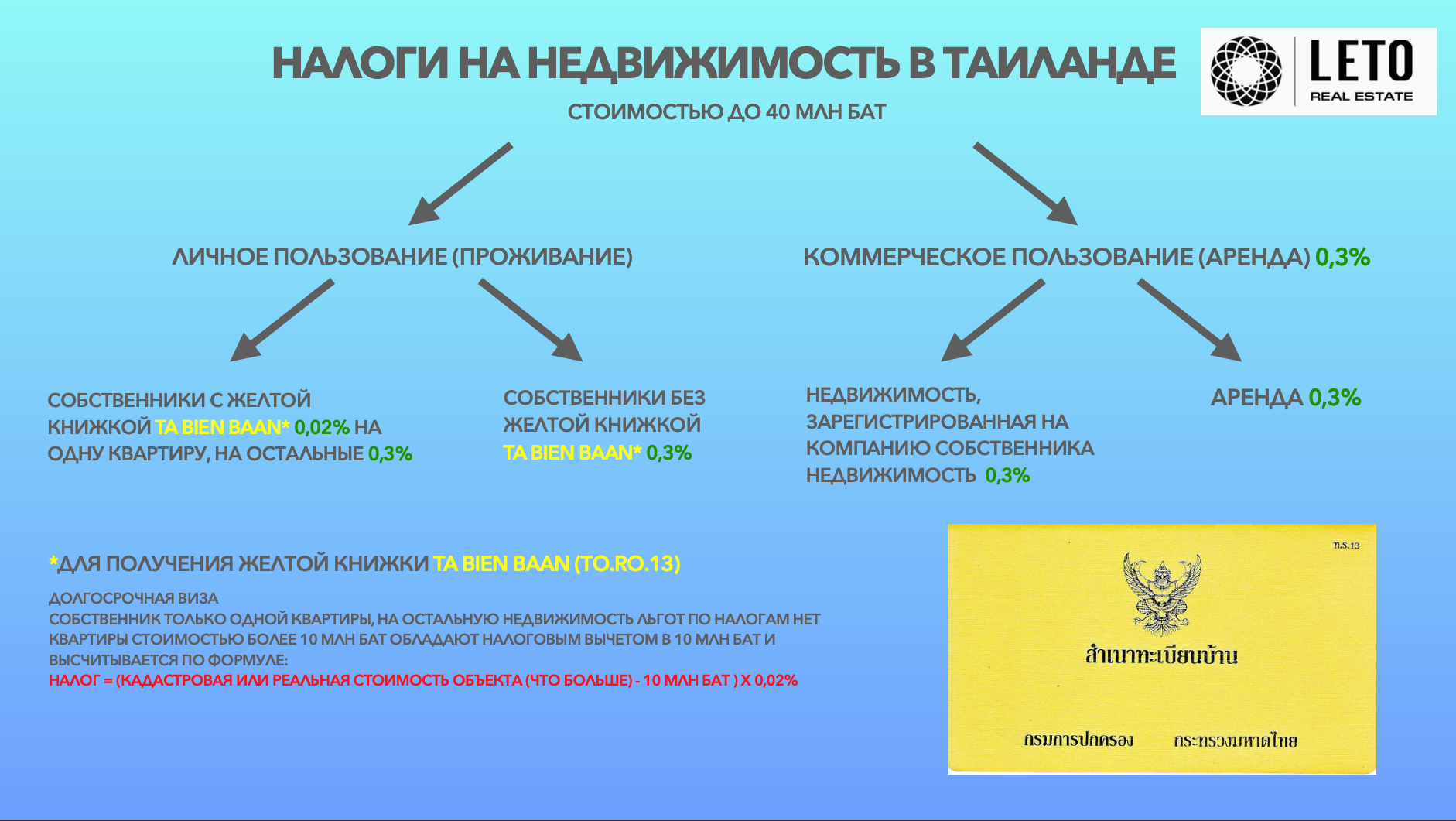 Важная информация по налогам на недвижимость в Таиланде при покупке и при владении